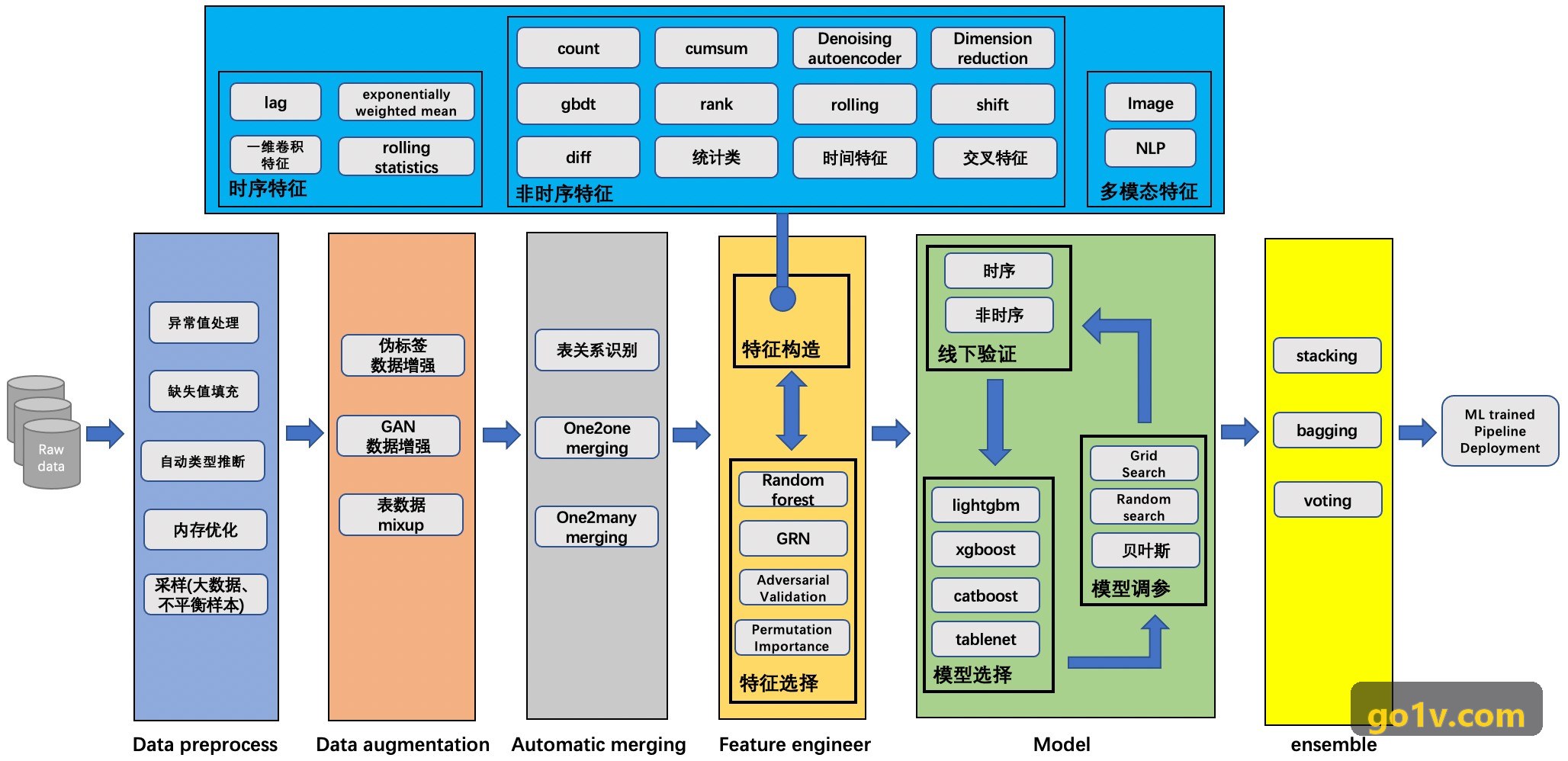 气升式固态发酵与深层循环装置